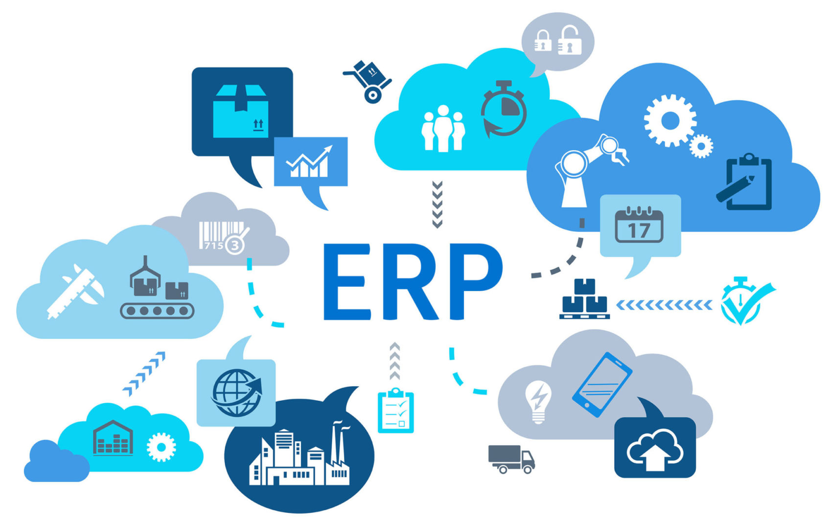 Quy Trình sản xuất trong ERP